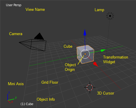../../_images/editors_3dview_startup_scene.png