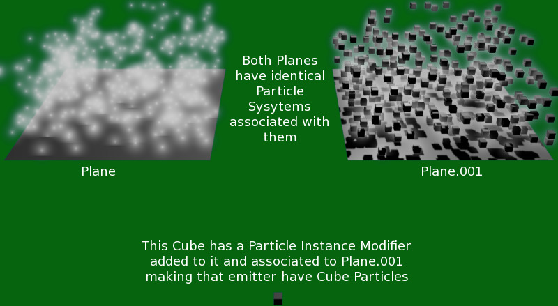 ../../../_images/modifier-particle_instance_modifier-planes.jpg