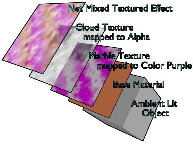 ../../../_images/render_blender-render_textures_introduction_layers.jpg